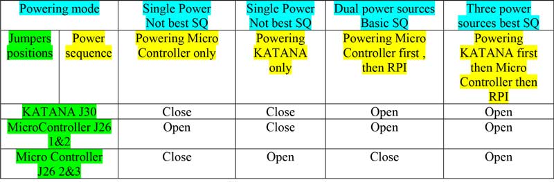 Allo Katana DAC power options