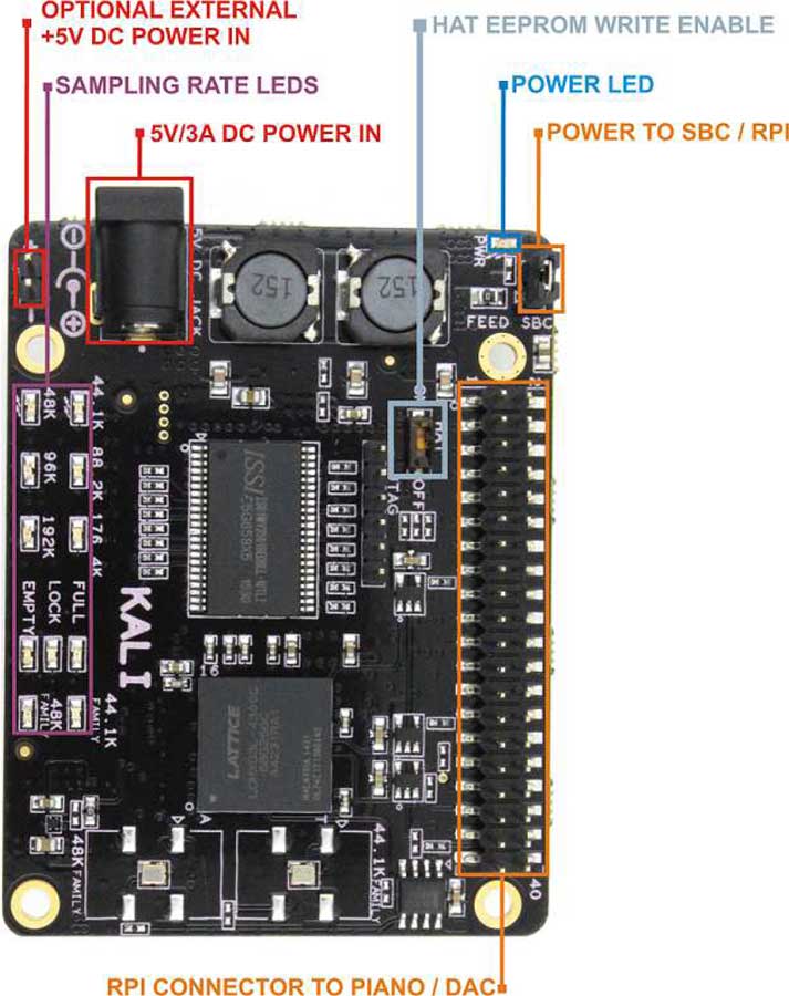 kali-i2s-reclocker-diagram1