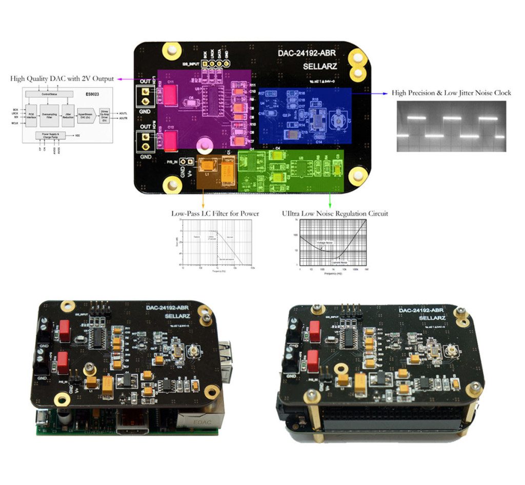 sellarz DAC